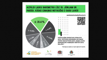 “Neko par mums bez mums” – Latvijas Lauku forums aicina lauku iedzīvotājus nomērīt temperatūru situācijai reģionos