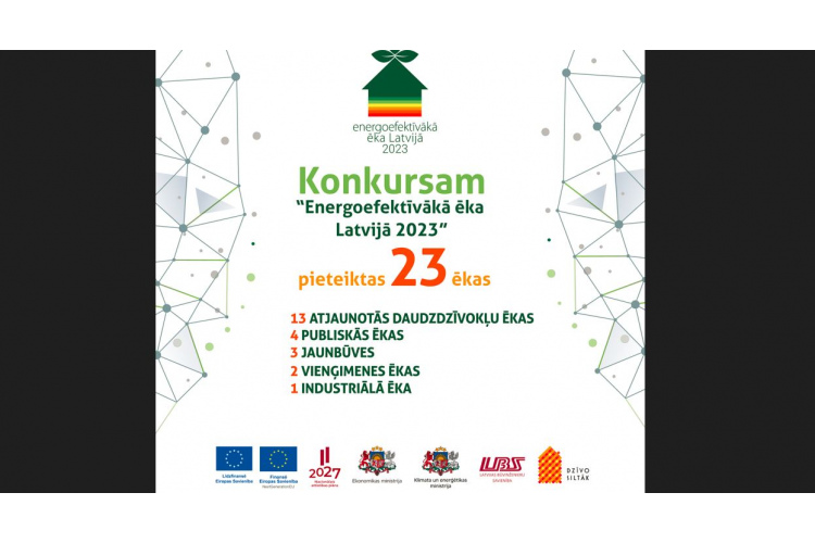 Konkursam „Energoefektīvākā ēka Latvijā 2023” pieteiktas 23 ēkas