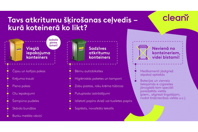 Latvija – viena no līderēm atkritumu pārstrādē ES, mājsaimniecības šķirošanā iepaliek