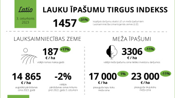 Ekonomiskā situācija Eiropā negatīvi ietekmē Latvijas meža īpašumu tirgu