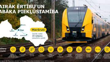 Sāk pasažieru pārvadājumus ar jaunajiem elektrovilcieniem