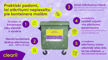 Lai atkritumi nepiesaltu pie konteinera malām, tie atbilstoši jāizmet