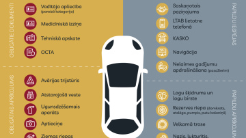Kam jābūt auto īpašnieka “Džentlmeņa komplektā”?