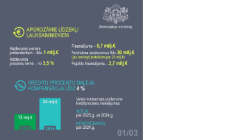 Zemkopības ministrija aktīvi turpina atbalsta pasākumus lauksaimniekiem
