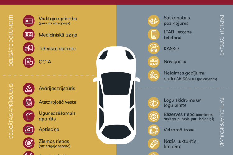 Kam jābūt auto īpašnieka “Džentlmeņa komplektā”?