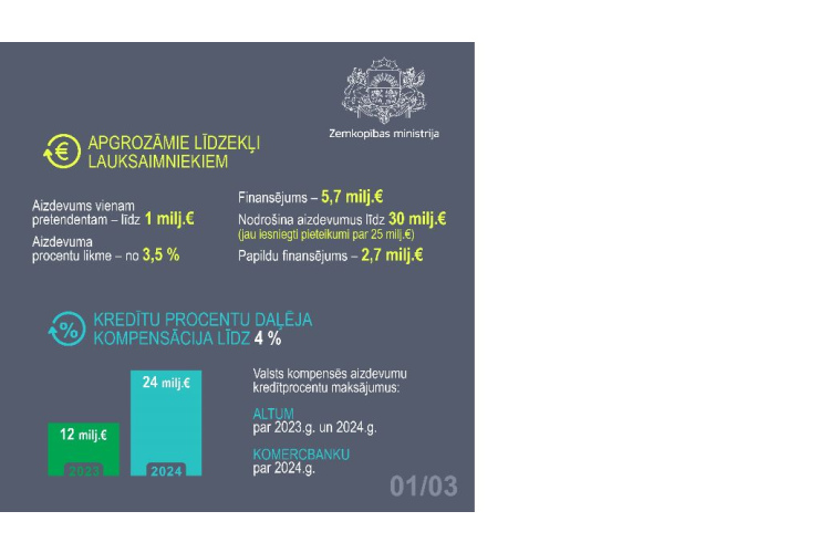 Zemkopības ministrija aktīvi turpina atbalsta pasākumus lauksaimniekiem