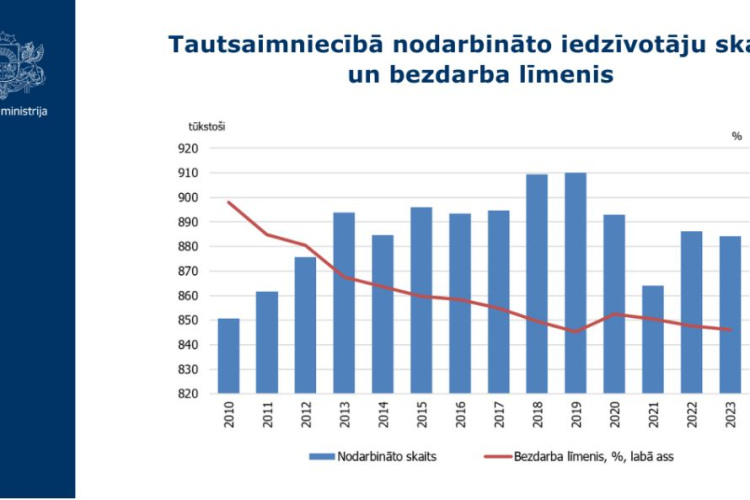 Finanšu ministrija