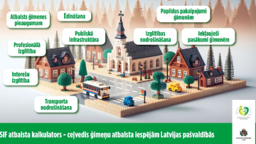 SIF atbalsta rīku kalkulators – ceļvedis ģimeņu atbalsta iespējām Latvijas pašvaldībās
