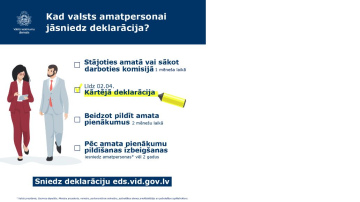 Līdz 2. aprīlim deklarācijas par 2023. gadu jāiesniedz vēl 18 499 amatpersonām