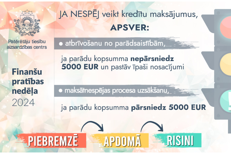 Ko darīt, ja kredītu maksājumu problēmas ieilgušas