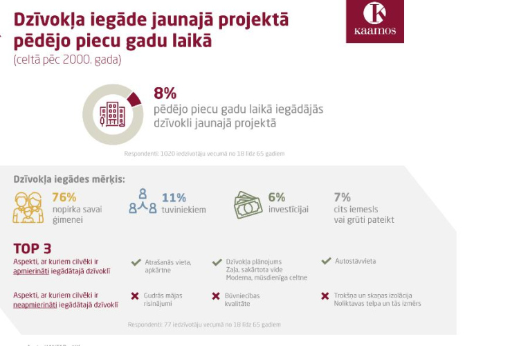 Petijums_grafiks.