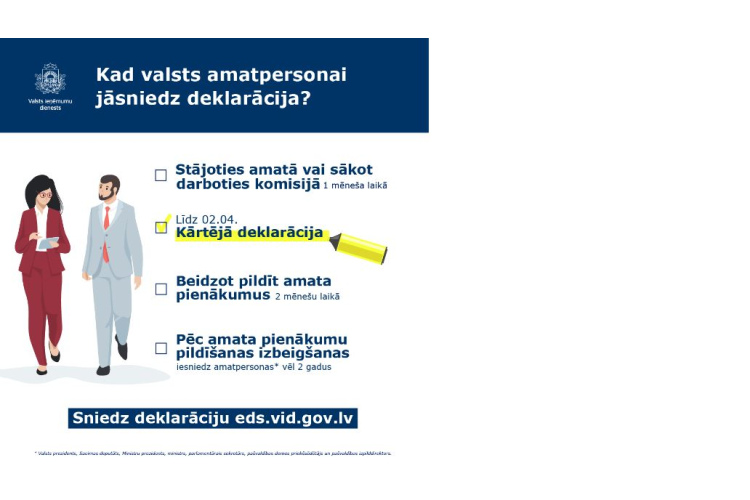 Līdz 2. aprīlim deklarācijas par 2023. gadu jāiesniedz vēl 18 499 amatpersonām