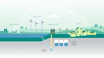 EK izceļ Ziemeļbaltijas vienīgās ilgtermiņa enerģijas uzglabāšanas stacijas lomu enerģētikas neatkarības veicināšanā