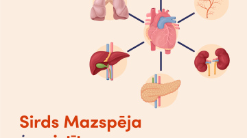 Atzīmējot Sirds (maz)Spējas dienas, vērš uzmanību sirds mazspējai un blakusslimībām