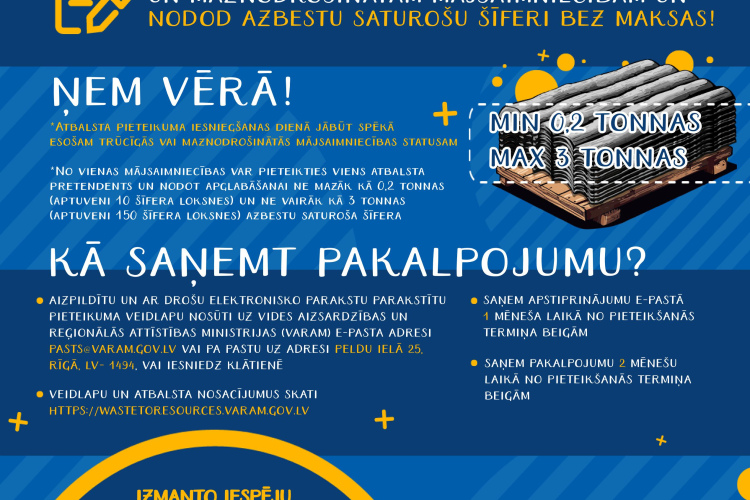 Trūcīgas un maznodrošinātas mājsaimniecības azbestu saturošu šīferi var nodot bez maksas