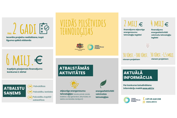 Viedās pilsētvides tehnoloģijas pašvaldības varēs uzstādīt arī turpmāk