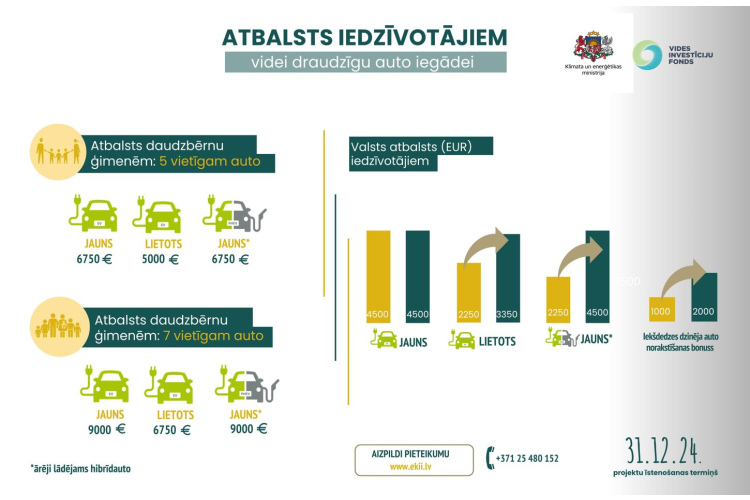 Palielina valsts atbalstu videi draudzīgo auto iegādei