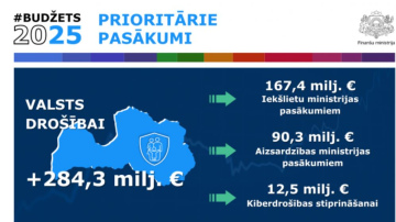 #Budžets2025: Ar grozījumiem Fiskālās disciplīnas likumā palielinās maksimāli pieļaujamo strukturālo deficītu