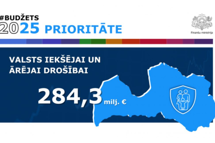 Ar valsts drošību saistītiem prioritārajiem pasākumiem 2025. gadā paredzēts novirzīt 284,3 miljonus eiro