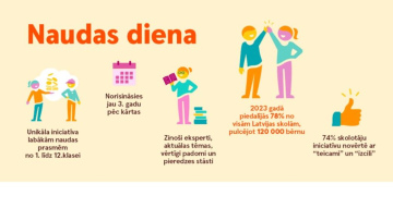 Finanšu pratības iniciatīva Naudas diena visā Latvijā pulcējusi vairāk nekā 100 000 skolēnu