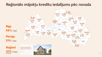 Hipotekāro aizdevumu apjoms kopumā pieaudzis par 11%; iedzīvotāju plāni nākamgad iegādāties mājokli – pieticīgi