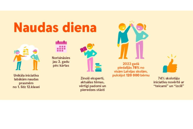 Finanšu pratības iniciatīva Naudas diena visā Latvijā pulcējusi vairāk nekā 100 000 skolēnu