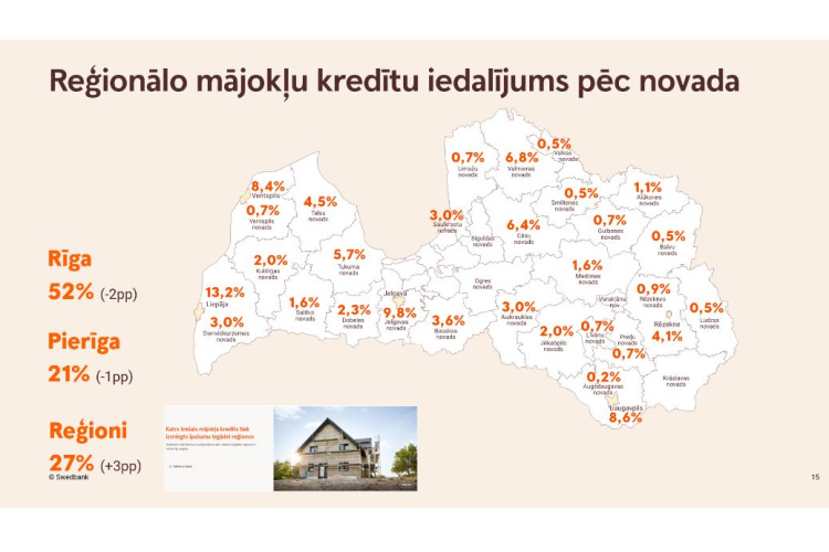 Hipotekāro aizdevumu apjoms kopumā pieaudzis par 11%; iedzīvotāju plāni nākamgad iegādāties mājokli – pieticīgi