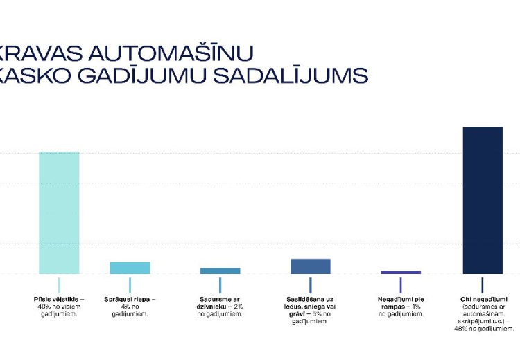 publicitātes foto